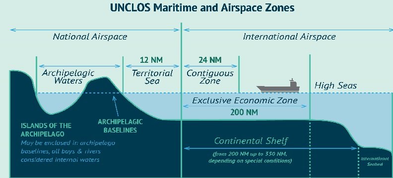 maritime zones